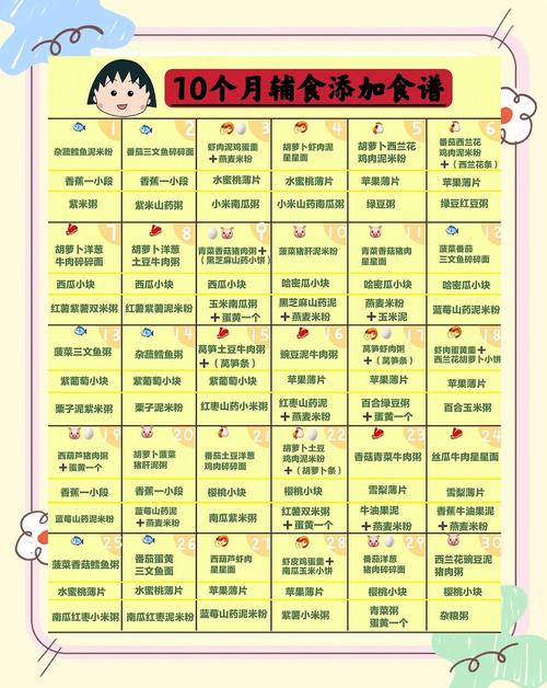 怒江代生咨询机构:宝宝10个月辅食